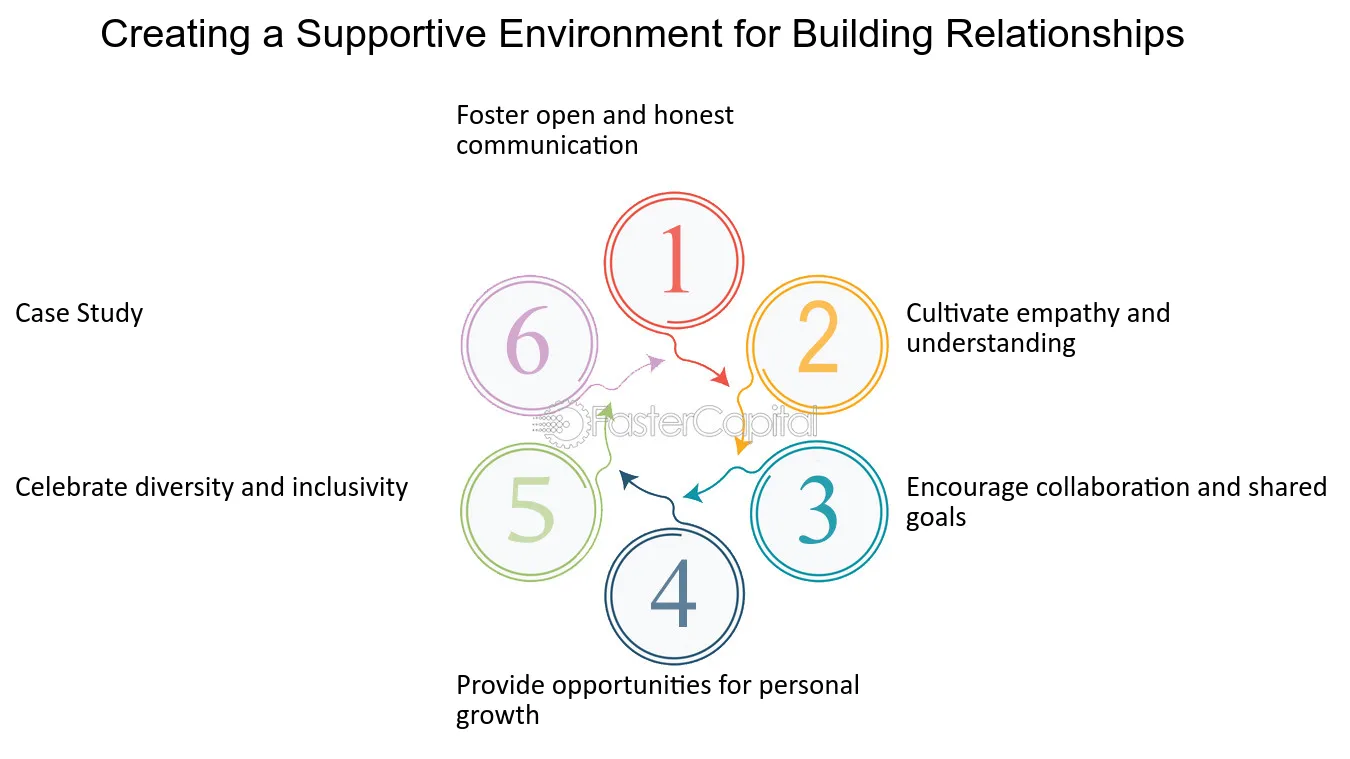 Creating a Supportive Environment for Building Relationships - Tapo Connection: Building Meaningful Relationships and Community